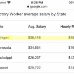 Average factory worker wages hourly