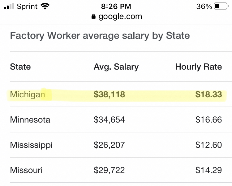Average factory worker wages hourly