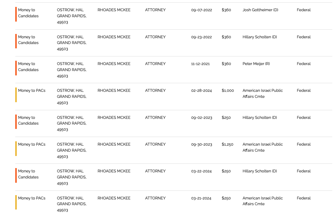 Michigan MI-03 AIPAC Lobbyist Hal Ostrow political donations